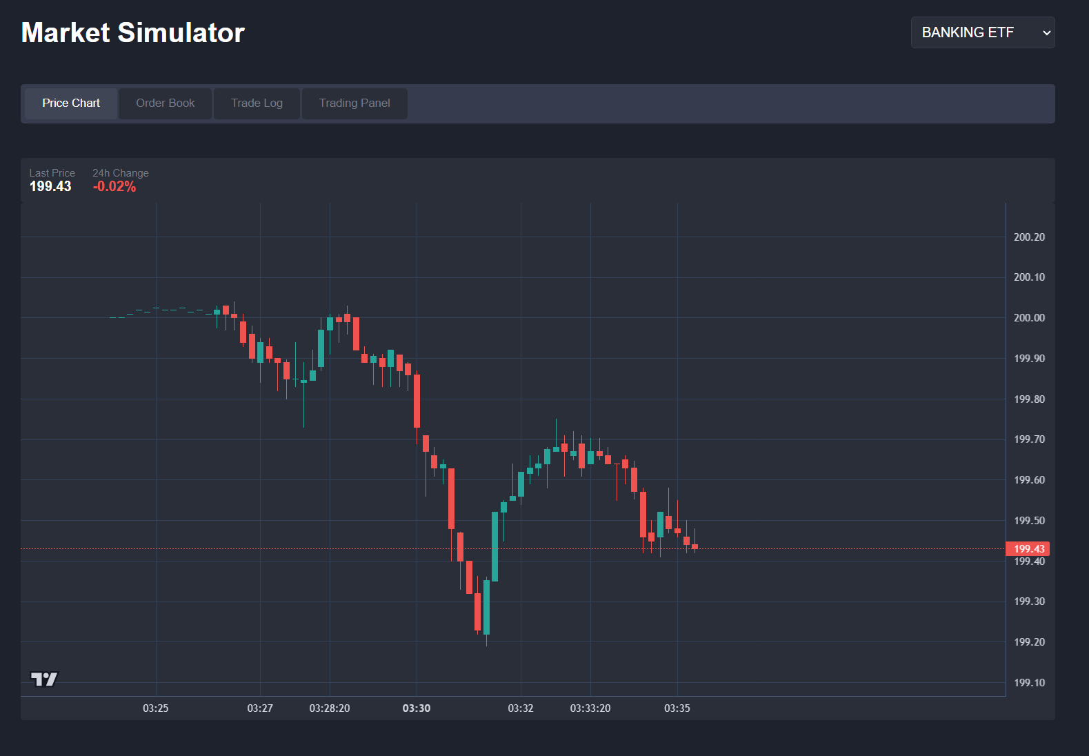 Simulated Stock Market Chart