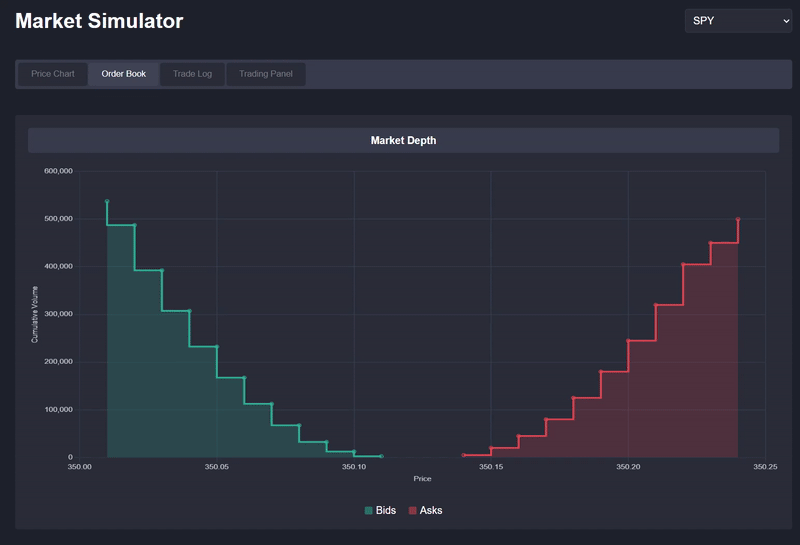 GIF showing orderbook