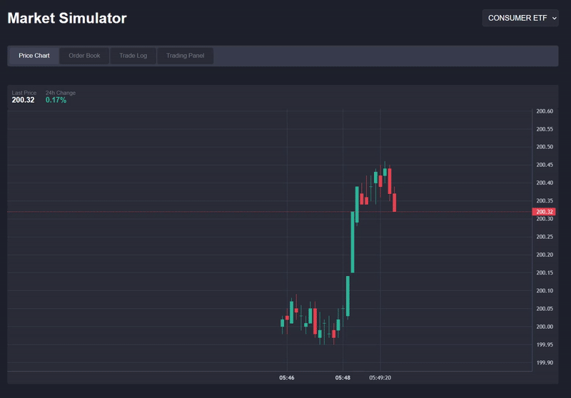 GIF showing live trading
