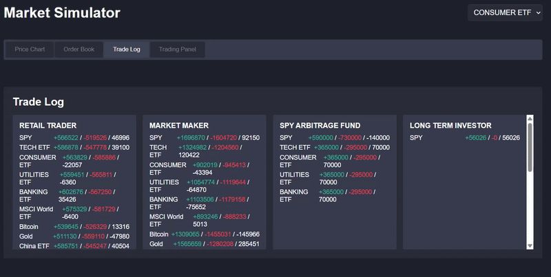 GIF showing trades placed by each user