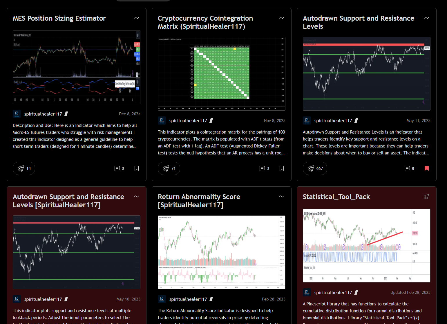 TradingView Indicators